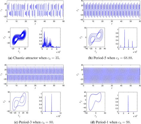 Generation and Nonlinear Dynamical Analyses of Fractional-Order …