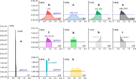 Generation of Spectrum-Compatible Time-History Functions.
