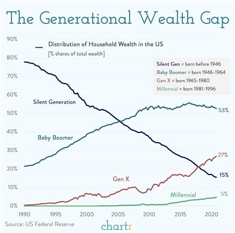 Generation usa. The Center for Generational Kinetics lists the following five generations who are currently active in America's economy and workforce. They use trends of parenting, technology, and economics to determine the dates of each generation. 1996–: Gen Z, iGen, or Centennials. 1977 to 1995: Millennials or Gen Y. 