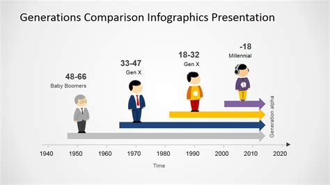 Generations Comparison Chart for PowerPoint SlideModel