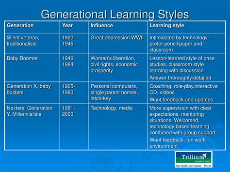 Generations and Their Learning