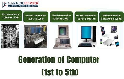 Generations of Computers First to Fifth Generation of Computer