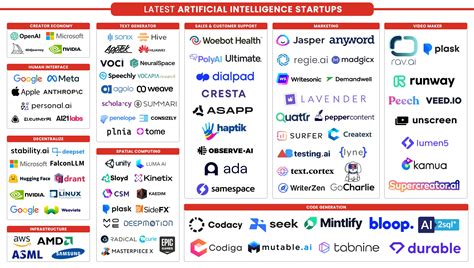 Generative AI Developer Tools & Infrastructure