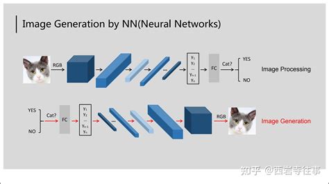 Generative adversarial nets. A generative adversarial network, or GAN, is a deep neural network framework which is able to learn from a set of training data and generate new data with the same … 