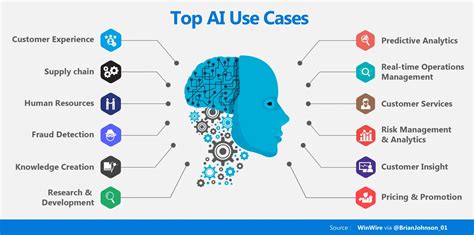 Generative ai use cases. Integrate AI in your daily work. Generative AI can automate manual and repetitive tasks, freeing up human resources for more complex and creative tasks. For example, AI can be your personal ... 