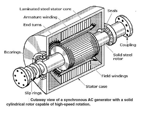 Generator (circuit theory) - Wikipedia