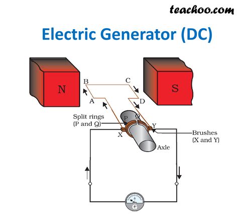 Generator Class