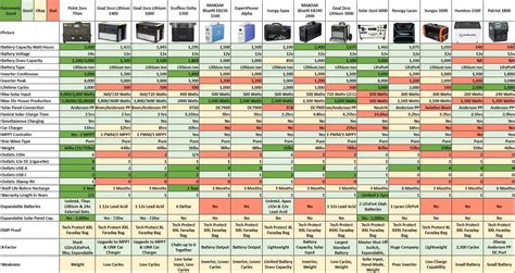 Generator Comparison Chart