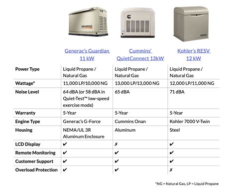 Generator Sizing & Operation Limits