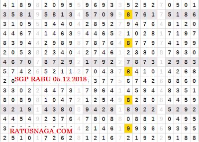 Generator winning add nomor togel singapore. Warna hk harian.