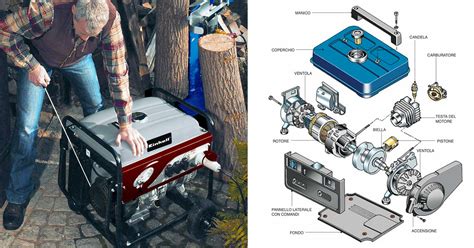 Generatore di parti manuale del modello 5000 del generatore. - Algunas cuestiones relevantes para la gestión de empresas públicas en méxico.