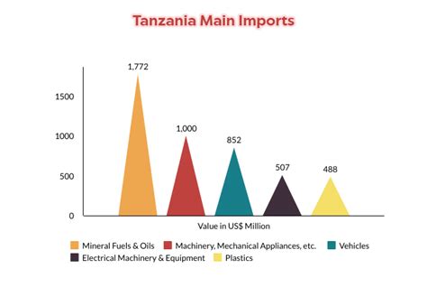 Generators Imports in Tanzania - Import data with price, buyer ...