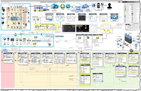 Generic Application Integration Diagram Template Think2xIT
