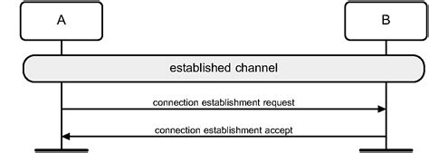 Generic access profile - Wikipedia