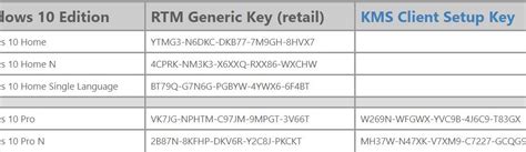 Generic key for windows 10 rtm.  Generic keys (aka: "default keys&quo...