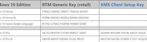 Generic key for windows 11.  This is a list of Windows generic license keys.  Zu...