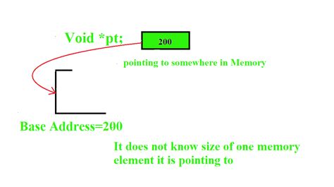Generic sort function in c.  void* does not know how much bytes of memory it has t...