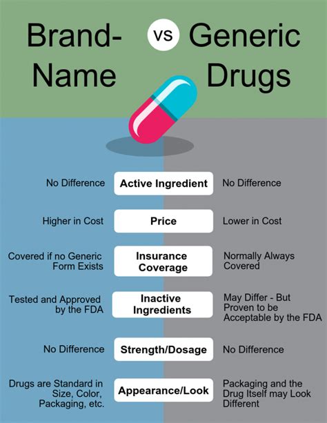 Generic trade. Things To Know About Generic trade. 