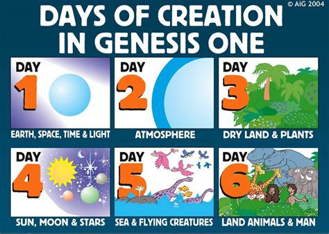 Genesis 1:2 - The Creation - Bible Hub