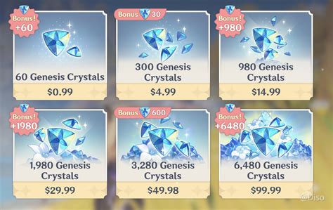 Genesis Crystal Prices