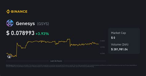 Genesys Token Price GSYS Price, USD converter, Charts …