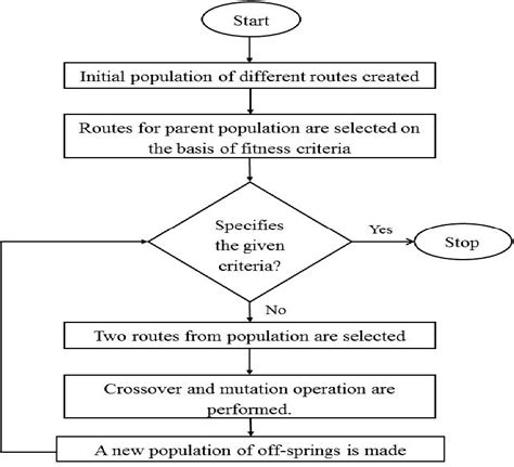 Genetic Algorithm for Traveling Salesman Problem with ... - Hindawi