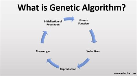 Genetic Algorithms