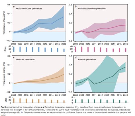 Genetic Dilemna Ars OpenForum