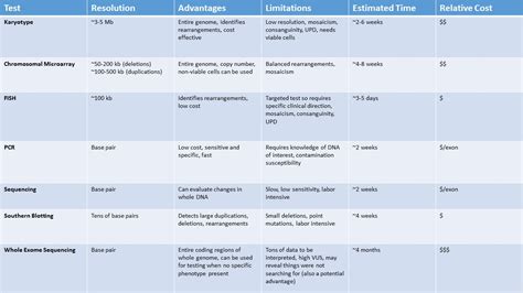 Genetic Eye Disease Related Terms and Resources - EyeWiki