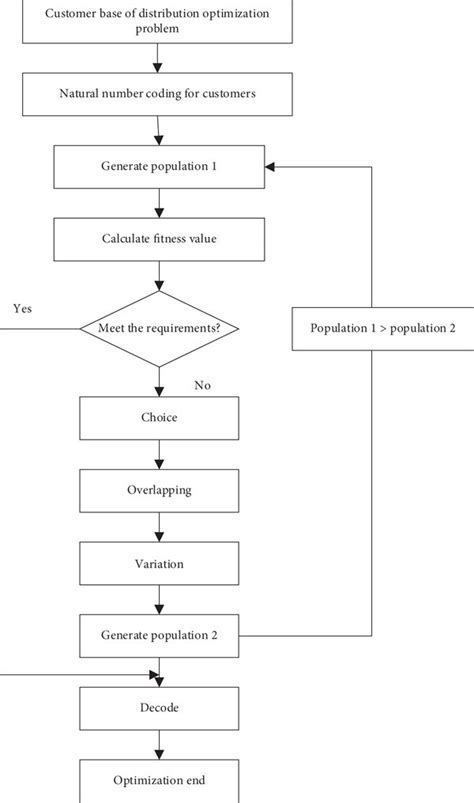 Genetic algorithm clustering source code. .  <a href=https://hmail.halsell.com/...