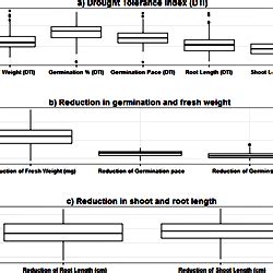 Genetic basis of drought tolerance during seed germination in …