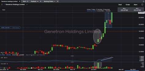 Genetron Holdings Ltd - ADR (GTH) Price & News - Google Finance