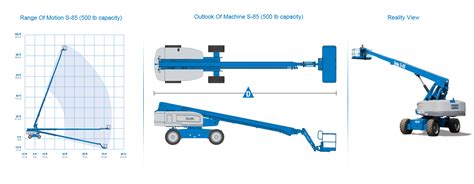 Genie s 80 s 85 s 80x telescopic boom lift service manual. - A girl is a half formed thing epub.