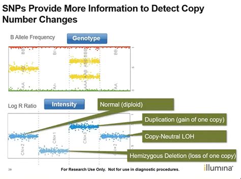 GenomeStudio Genotyping QC SOP v.1.6 - GitHub Pages