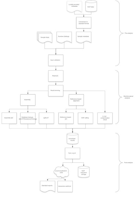 Genomic Medicine - GitHub Pages