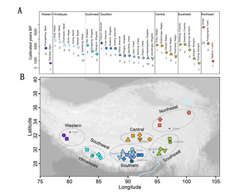 Genomic Study Of Ancient Humans Reveals