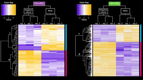 Genomics permeates every aspect of