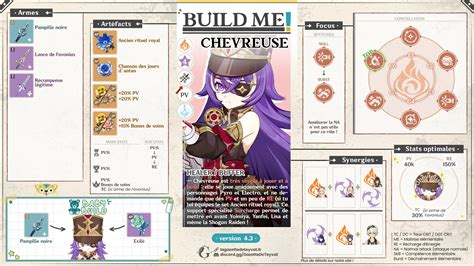 Genshin Impact Chevreuse Build Guide