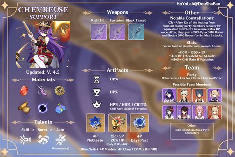 Genshin Impact Chevreuse Build Guide Chevreuse Best Weapons