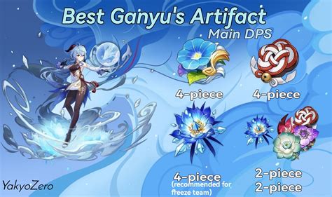 Genshin Impact Ganyu Guide: Best Build, Artifacts, Weapons, …