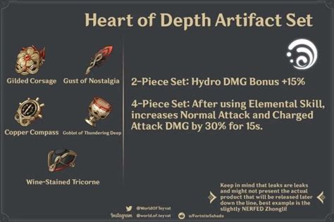 Genshin Impact Hydro Artifact Set -- Heart of Depth