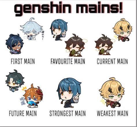 Genshin Mains Template