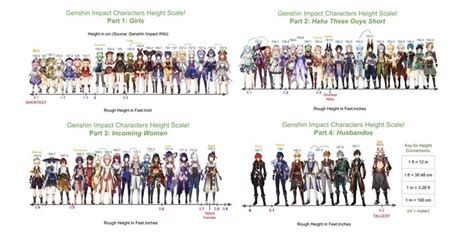 Genshin impact character height chart.  The game features a massive, gorgeous map, an...