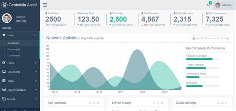 Gentelella Alela Free Bootstrap Admin Template EhanTechnology