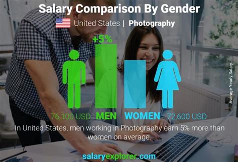 Gentryphotography Average Salaries Salary.com