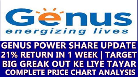 Genus power share price. Things To Know About Genus power share price. 