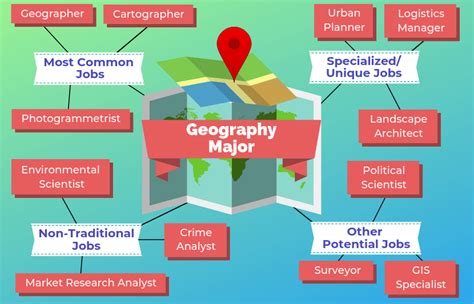 Mar 10, 2023 · Jobs you can get with a geography degree. Here is a list of 20 jobs you can get with a geography degree: For the most current salary information from Indeed, click the salary links. 1. Park ranger. National average salary: $14.12 per hour. . 
