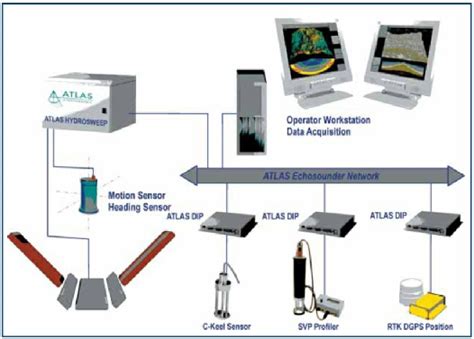 GeoDAS-MB / Supported Sensors: Seabeam 2112