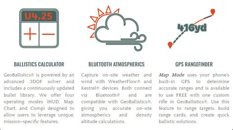 Geoballistics vs applied ballistics. All environmental data being the same...