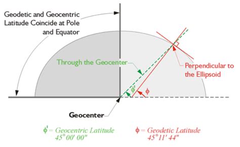 Geodesy Definition & Meaning YourDictionary